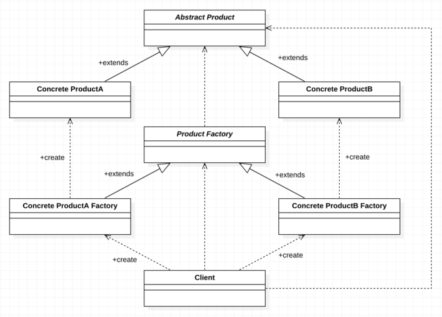 Factory Method