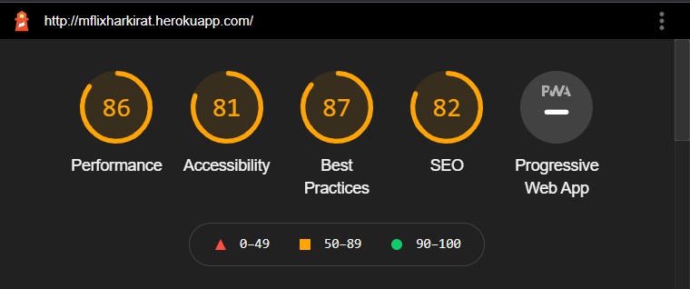 performance score