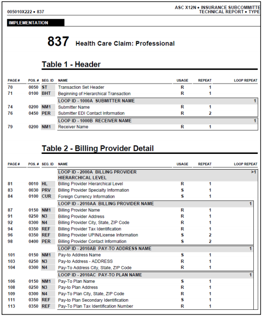 Example of EDI guideline