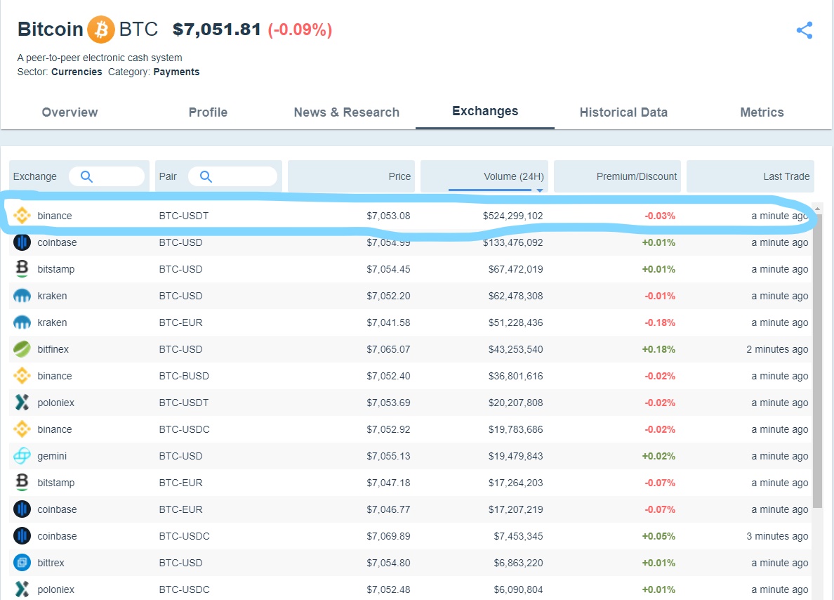 Binance Volume out of sync with other trusted exchanges