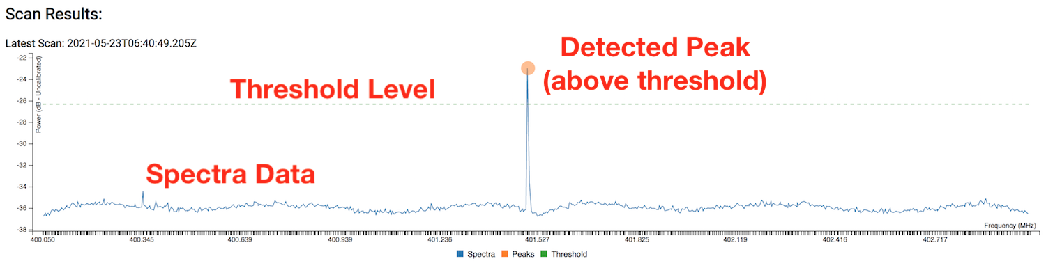 Scan Plot