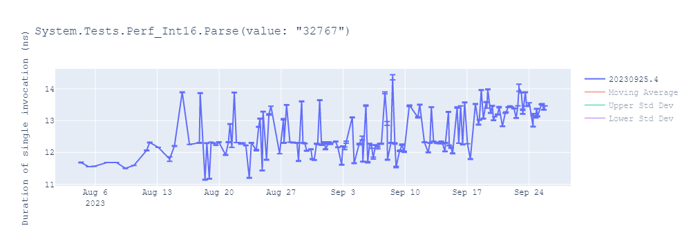 graph