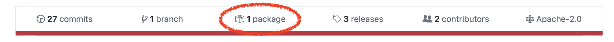 a typical github project top bar with "packages" circled