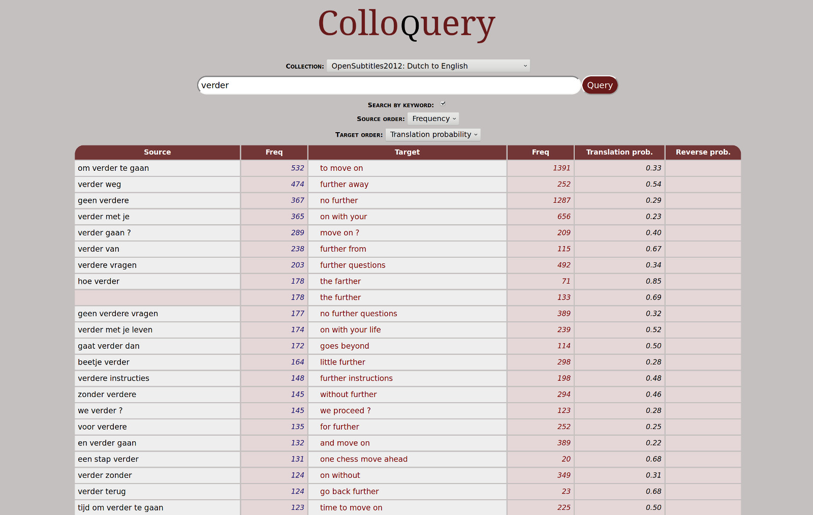 Colloquery screenshot