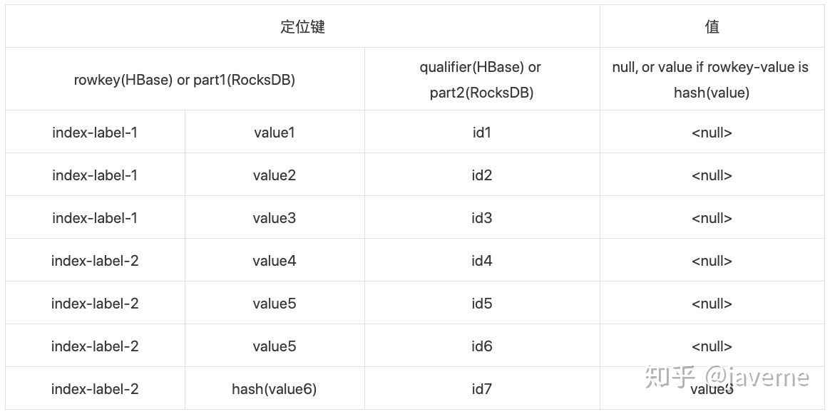 indexTable00