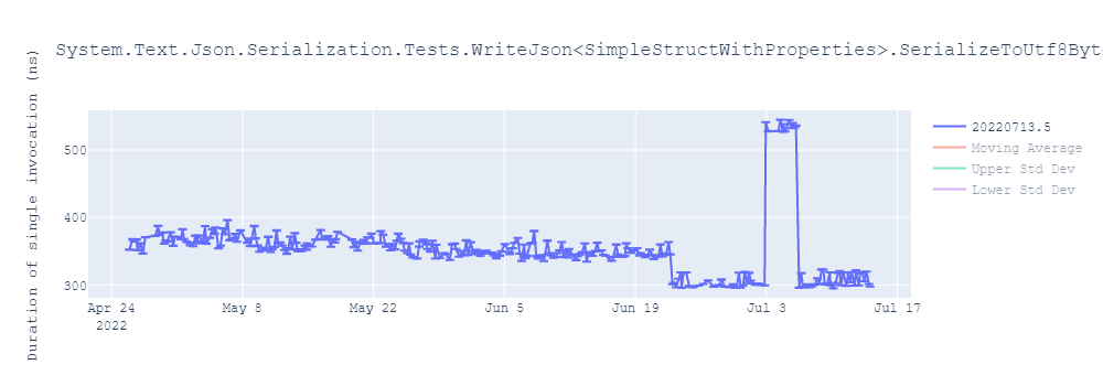 graph