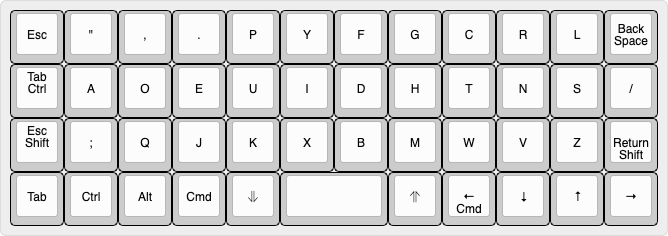 Dvorak Layout