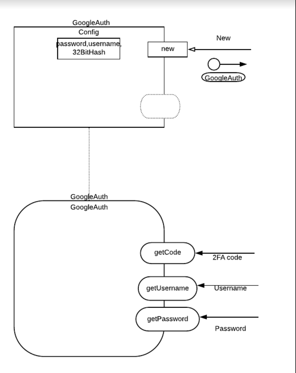 UML Auth