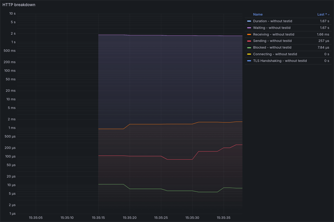 HTTP Overview