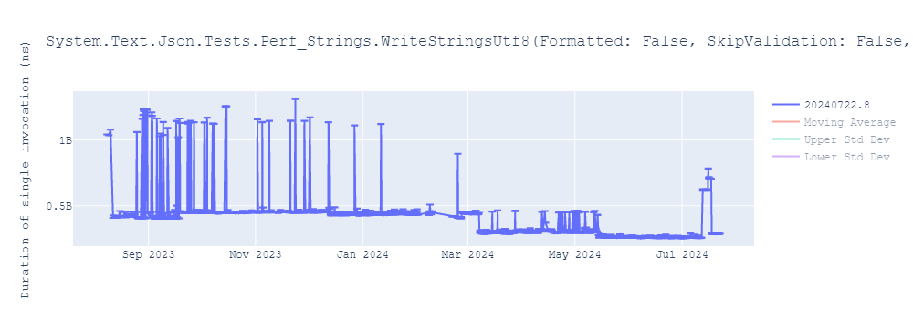 graph