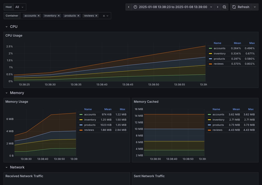 Subgraphs Overview