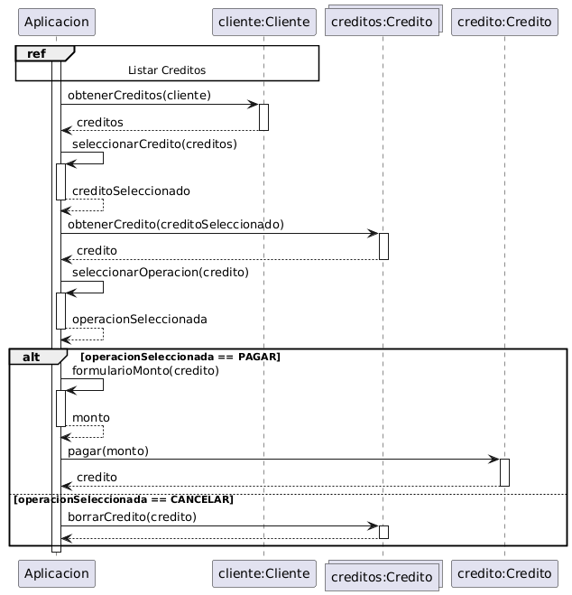 Diagrama de Secuencia: Operar Crédito