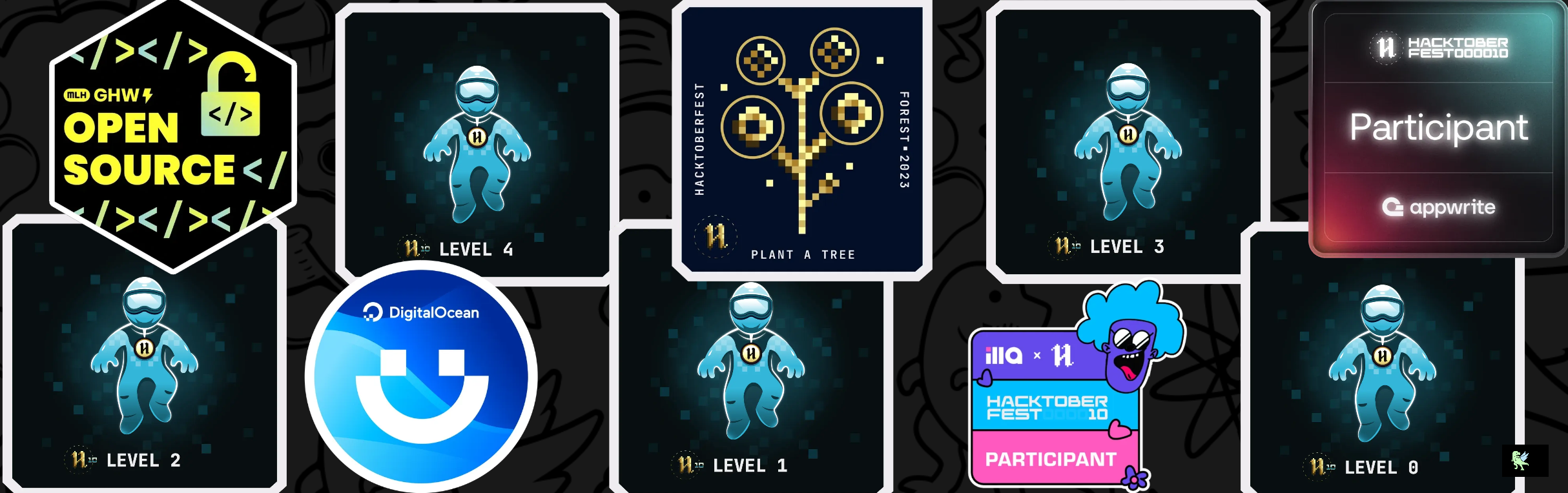 An image of @gopal0gupta's Holopin badges, which is a link to view their full Holopin profile