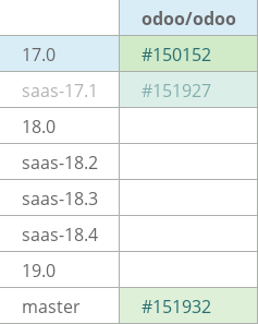 Pull request status dashboard