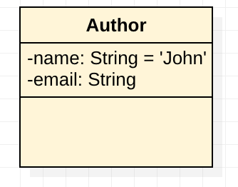 Default value of class attributes