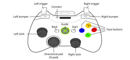 Xbox 360 Controller