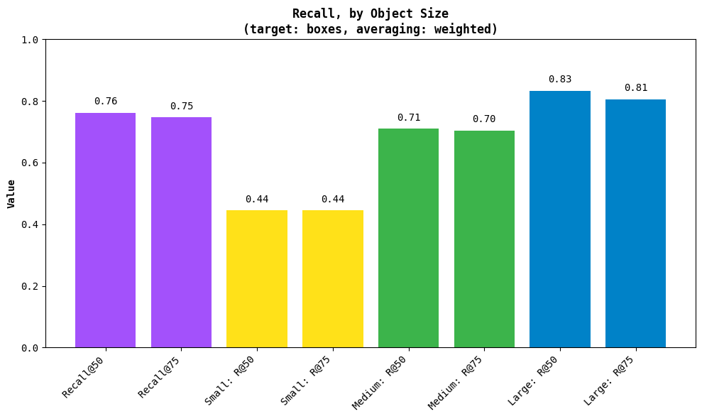 recall-plot