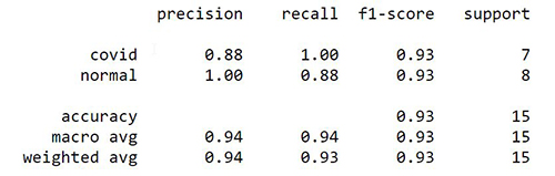 Classficiation Report