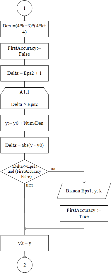 Algorithm scheme using the first variant Part2