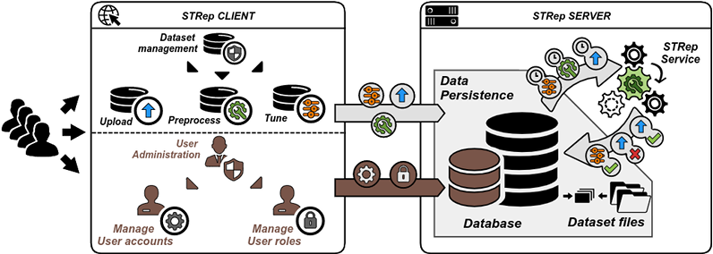 rdata4spam architecture