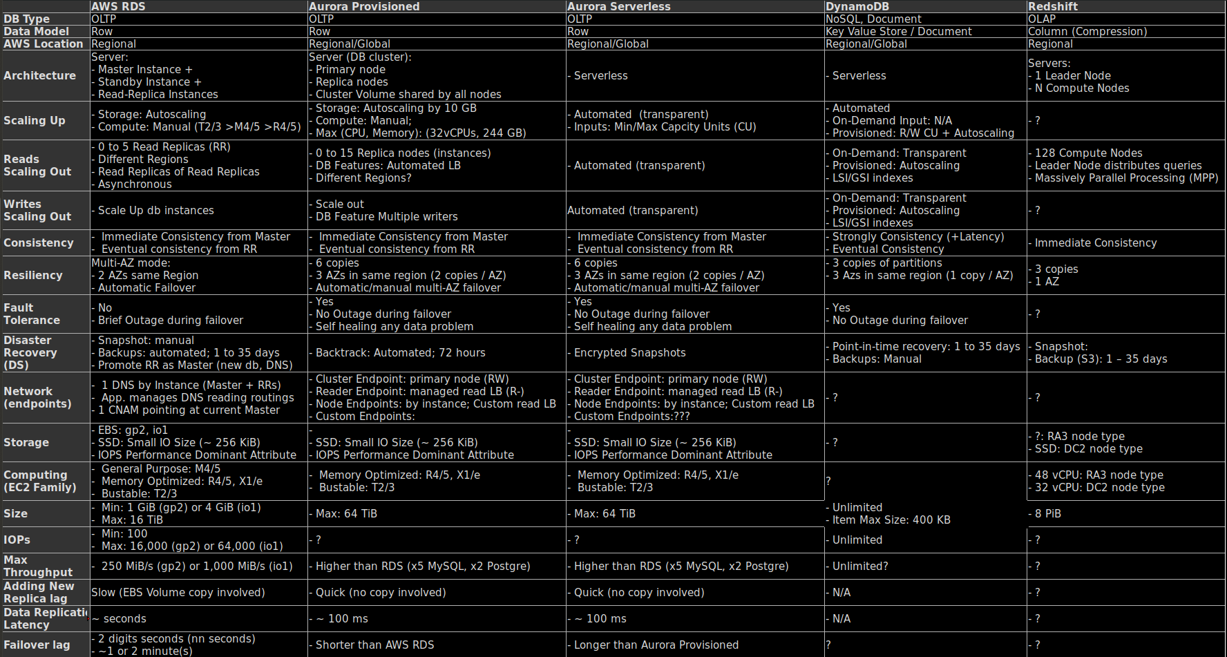 AWS Database comparison