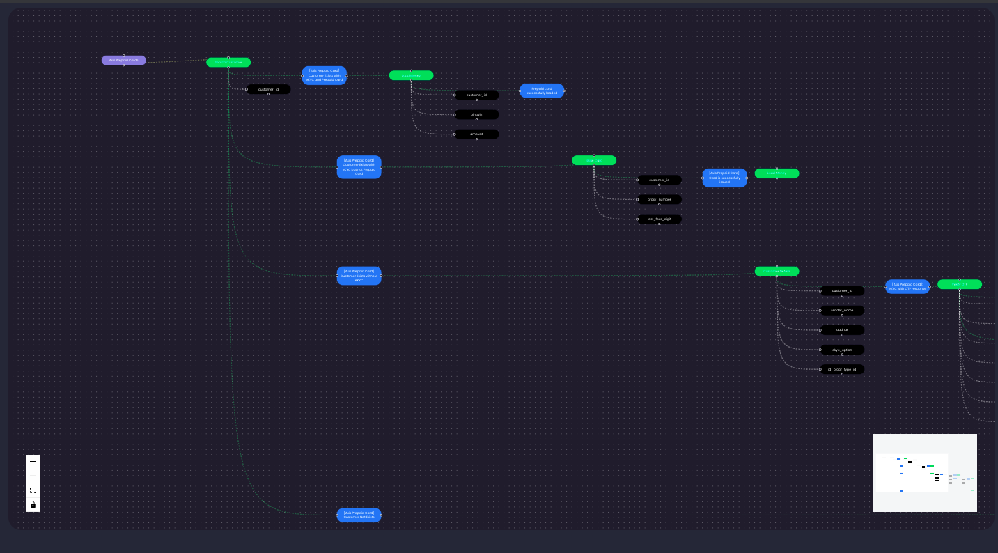 data flow diagram screen