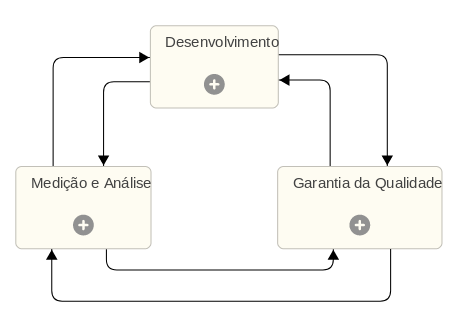 Imagem 1- Processo Geral