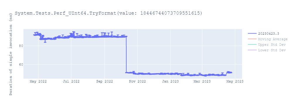 graph