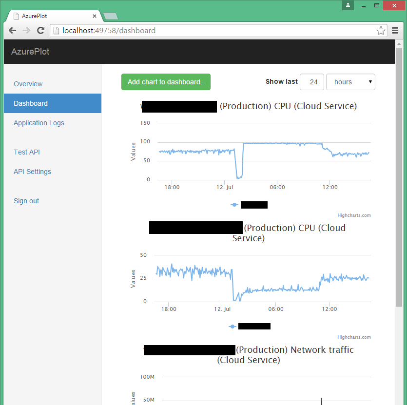 Add chart dialog