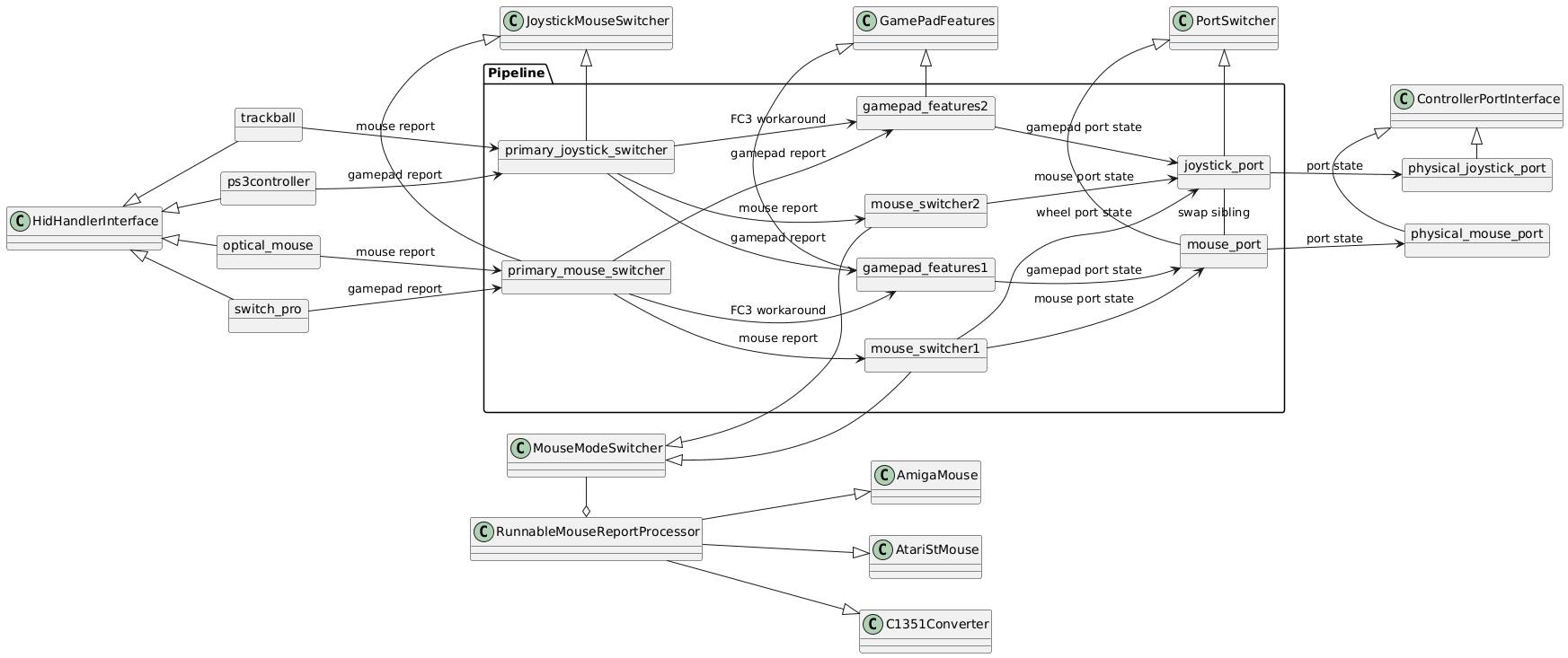 uml diagram