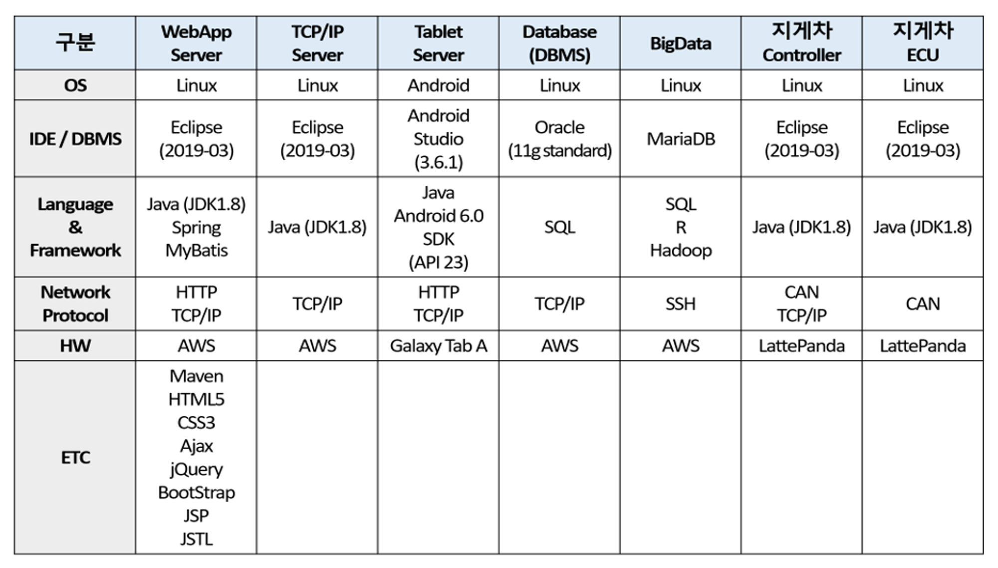 SmartWarehouse_%20IoT/skill_specification.png