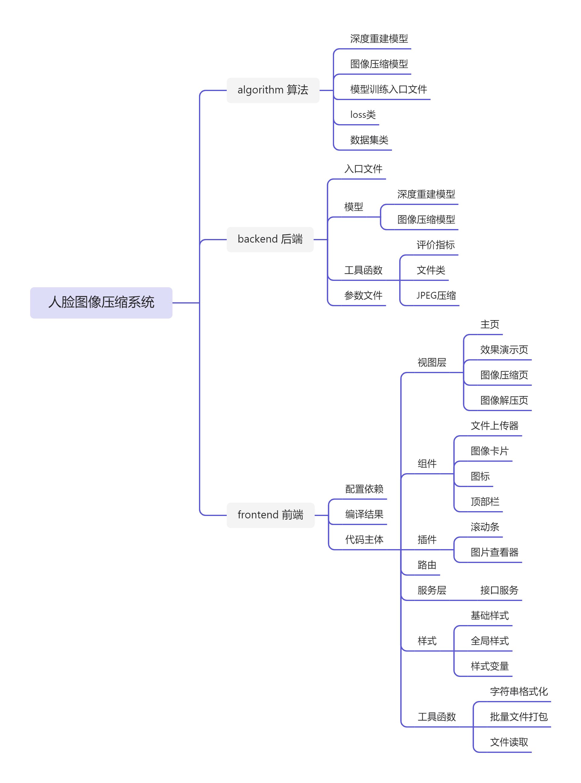 人脸图像压缩系统.png