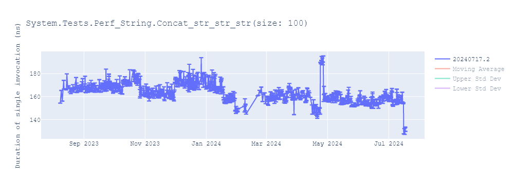 graph