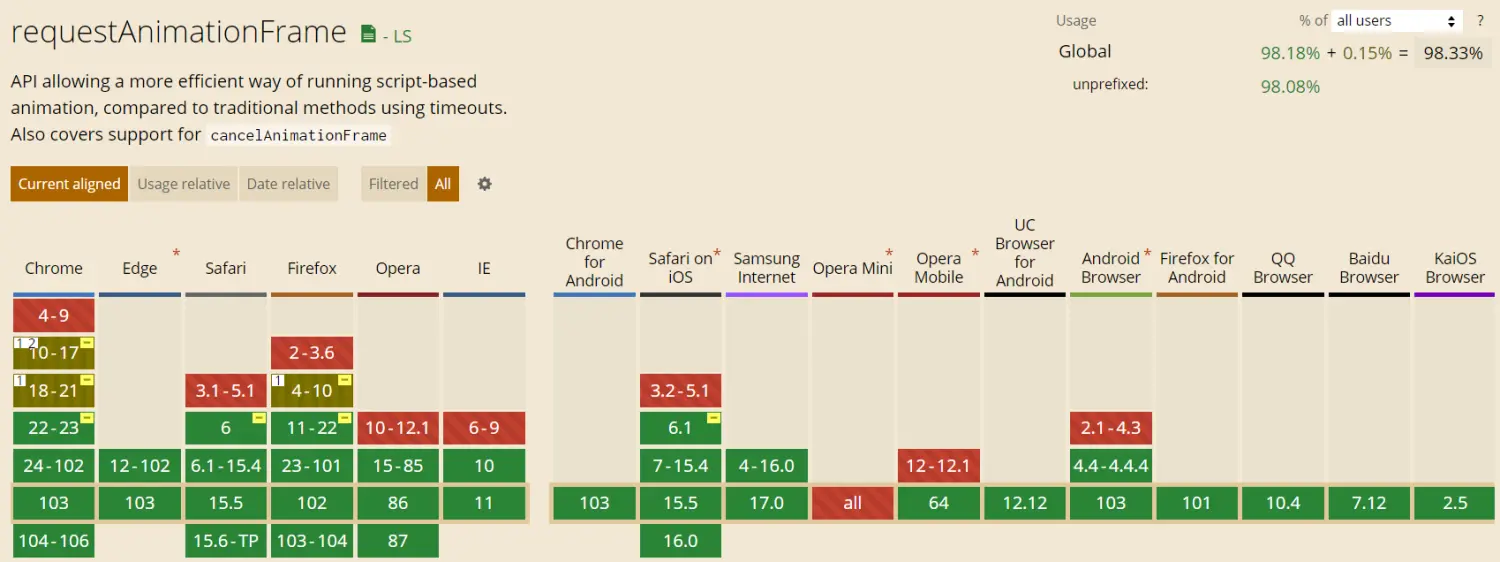 requestAnimationFrame 浏览器支持情况