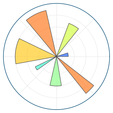 matplotlib