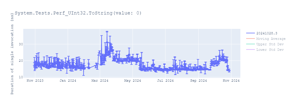 graph