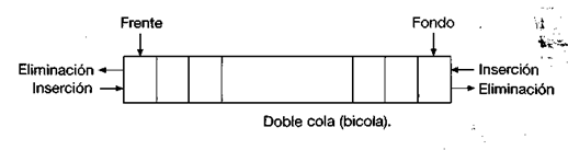 Bicola - http://dinamicestructura.blogspot.com