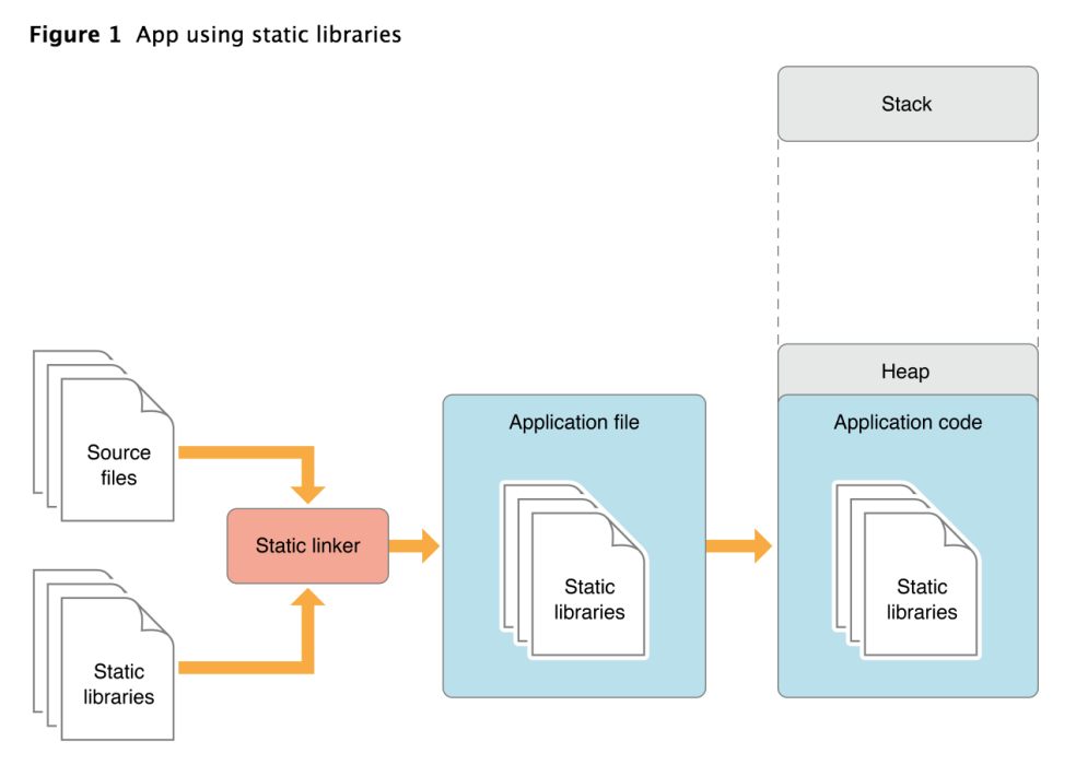 Static lib