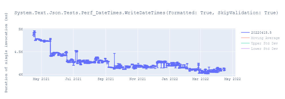 graph