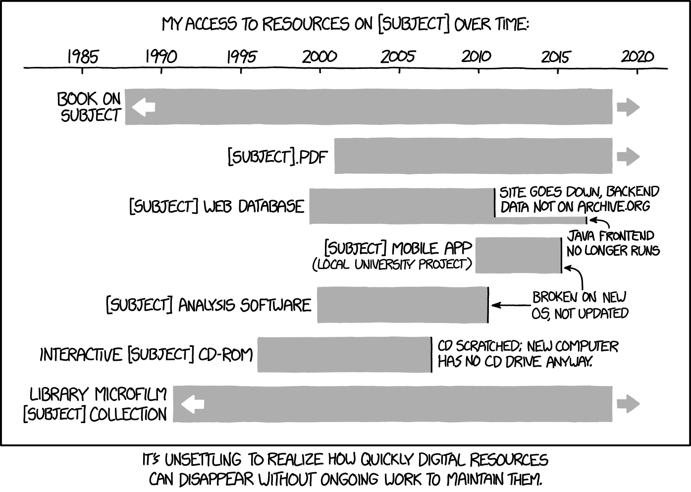 https://xkcd.com/1909