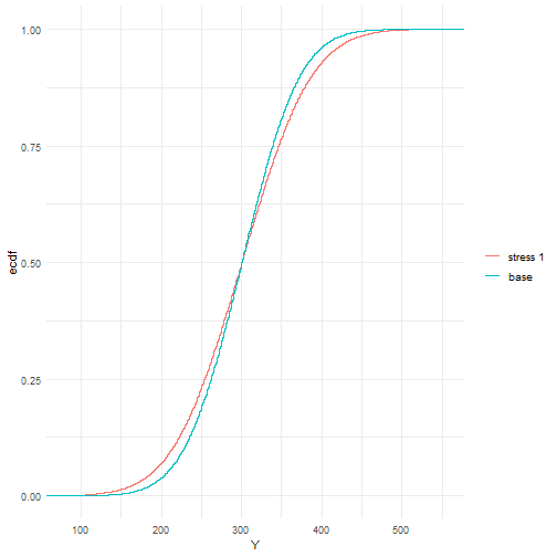 plot of chunk example1-cdfs-sd