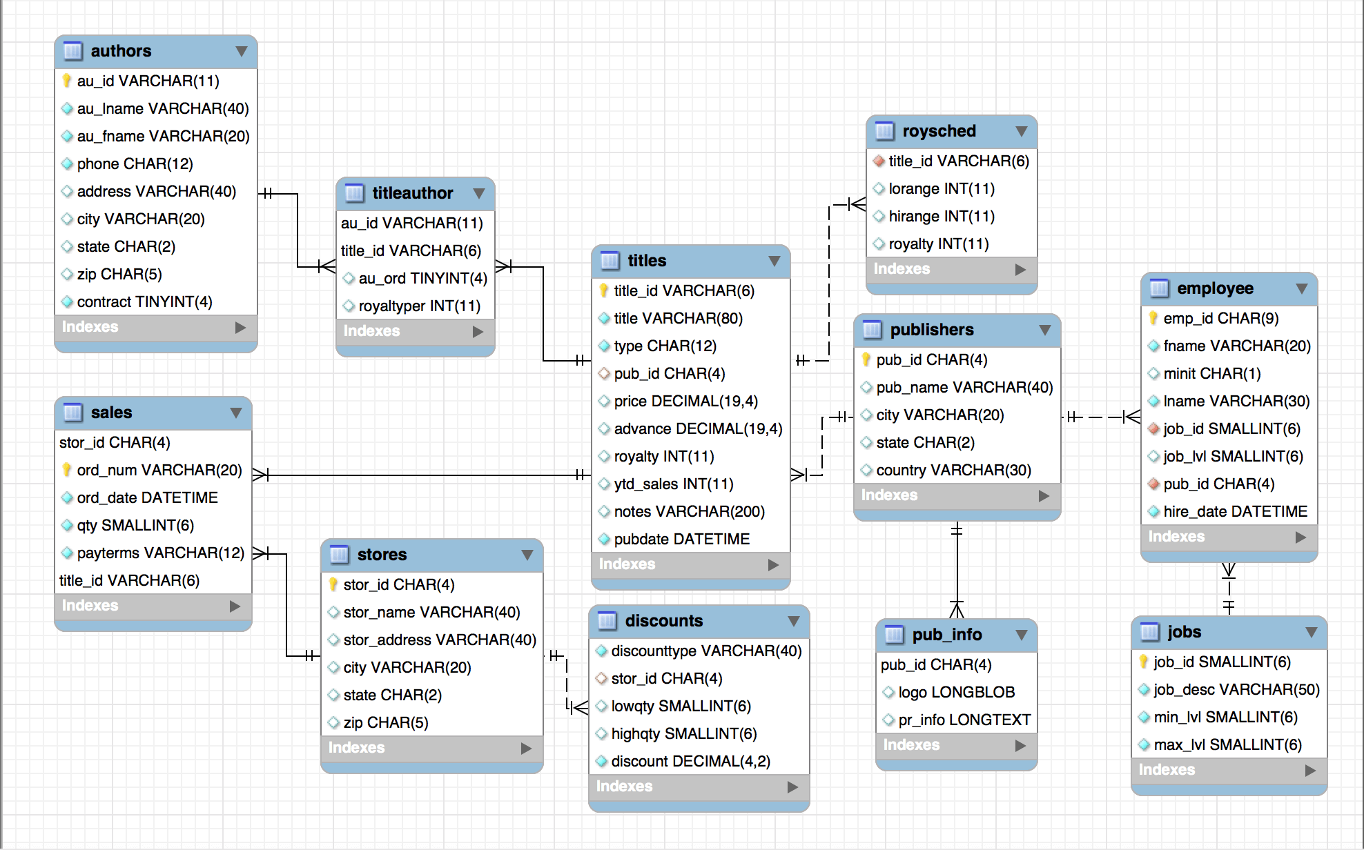 ERDiagram