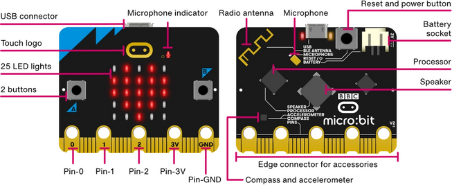 image of microbit v2