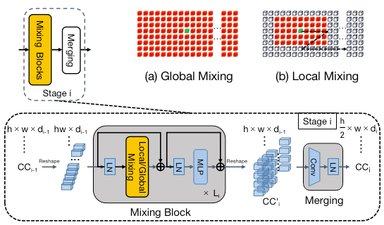 Mixing Block