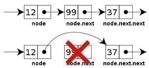 Linked List Delete