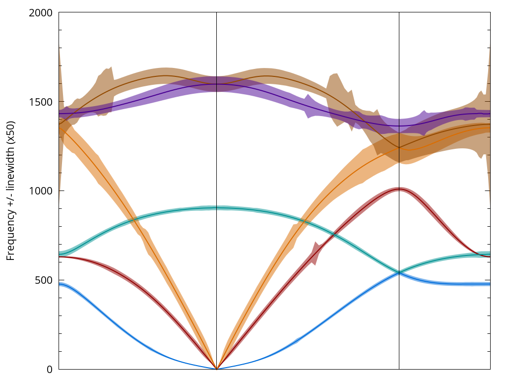 Graphene intrinsic linewidth (dispersion)