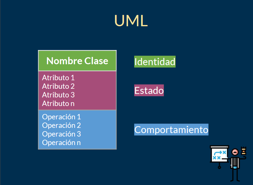 Definir Clases enUML