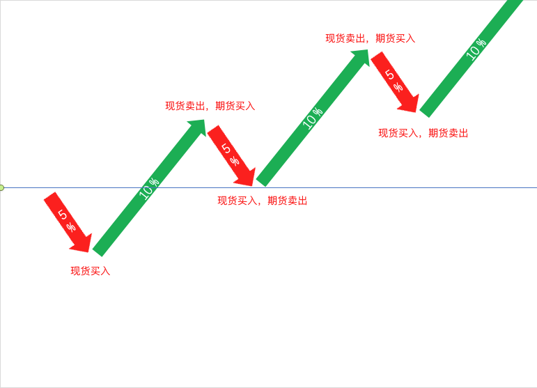 如果看不到图，请到wx群获取