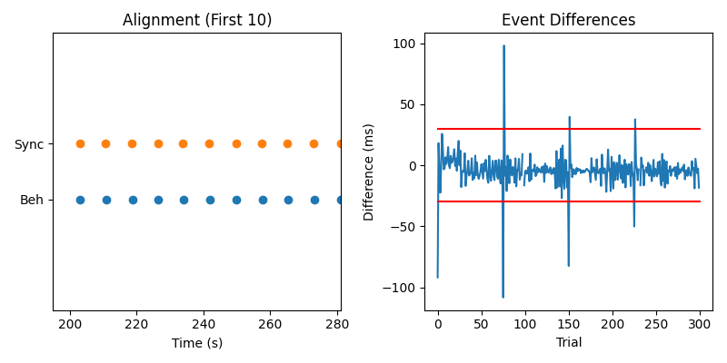 https://alexrockhill.github.io/pd-parser/_images/event_diffs.png