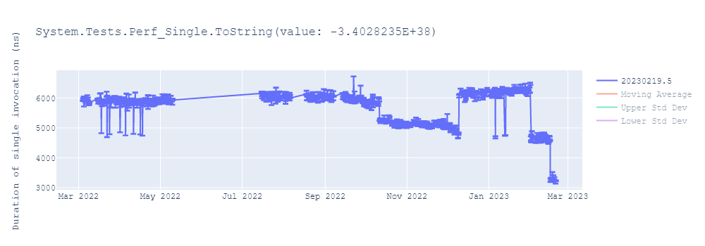 graph